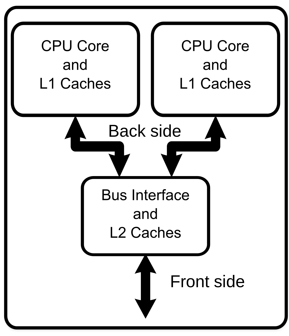 A powerful CPU can enhance the responsiveness and speed of applications and software.
The number of CPU cores influences the multitasking capability and parallel processing abilities.