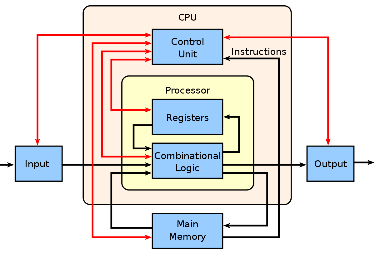 A well-optimized CPU can minimize latency and reduce the waiting time for tasks to be completed.
The compatibility between the CPU and other system components is crucial for efficient data transfers.