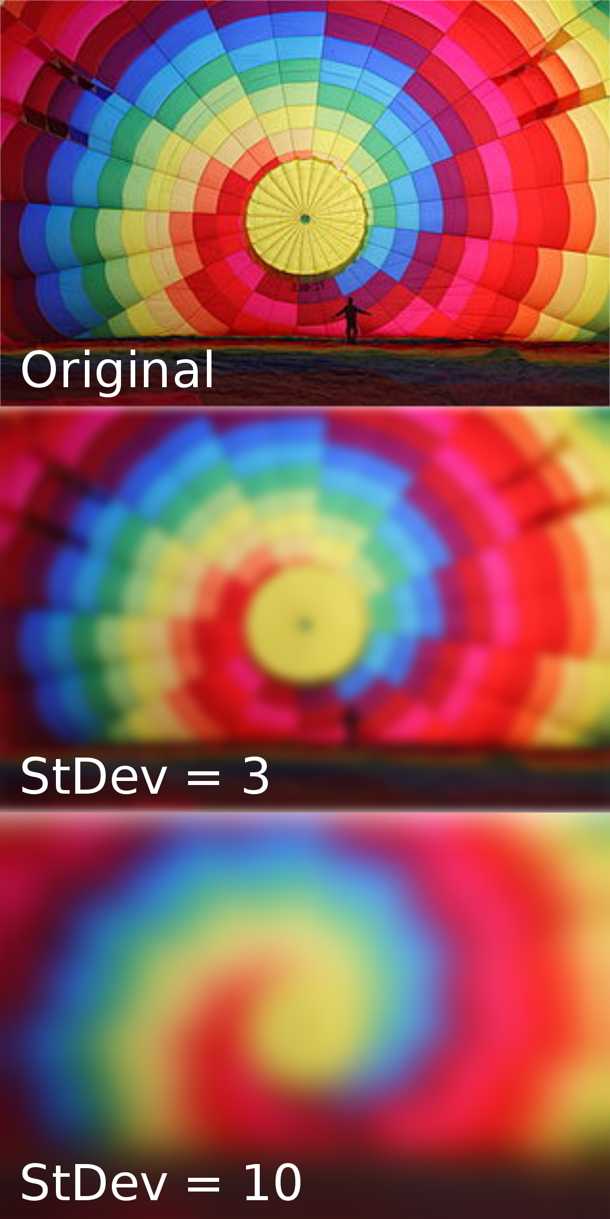 Blurred image comparison.