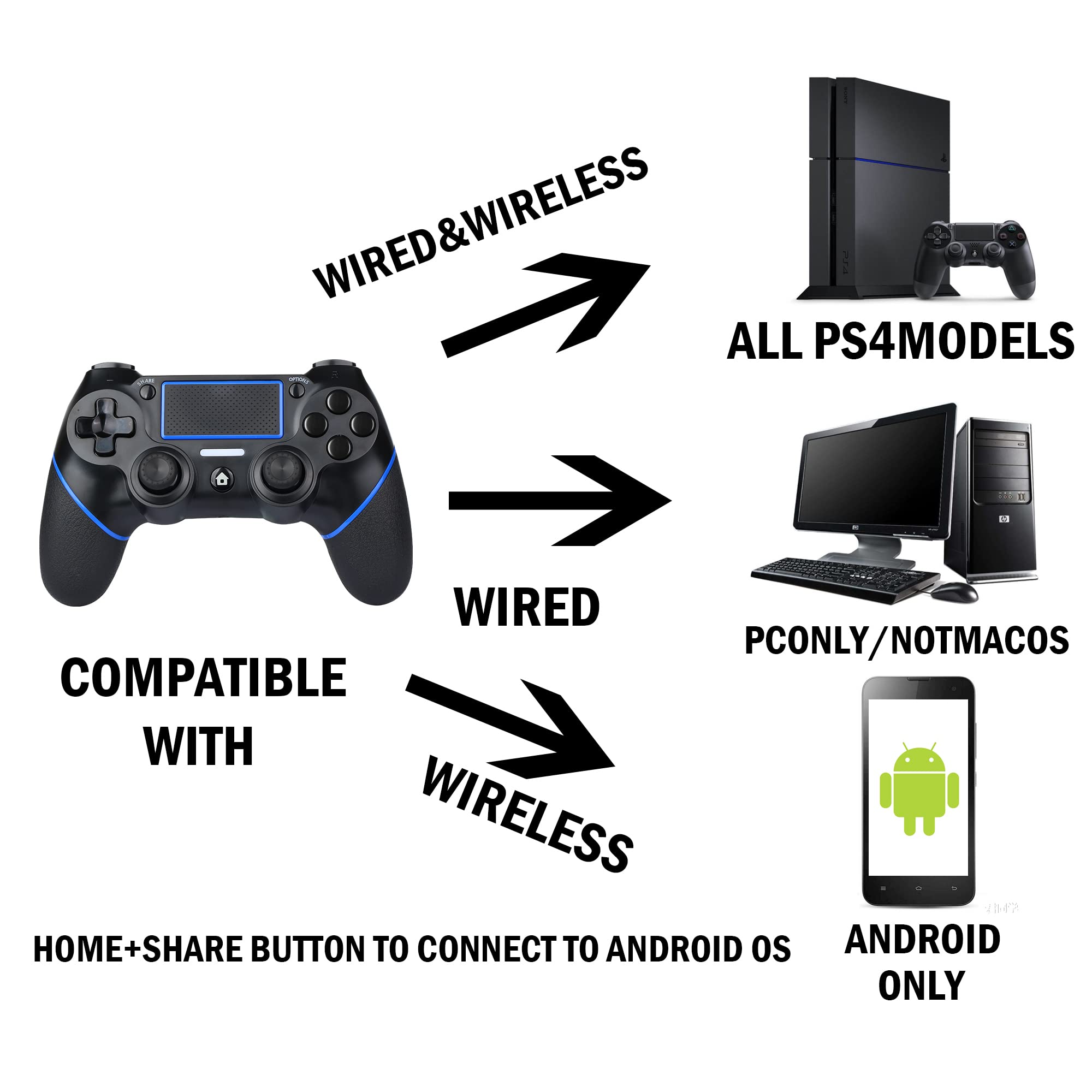 Controller and console connection diagram.