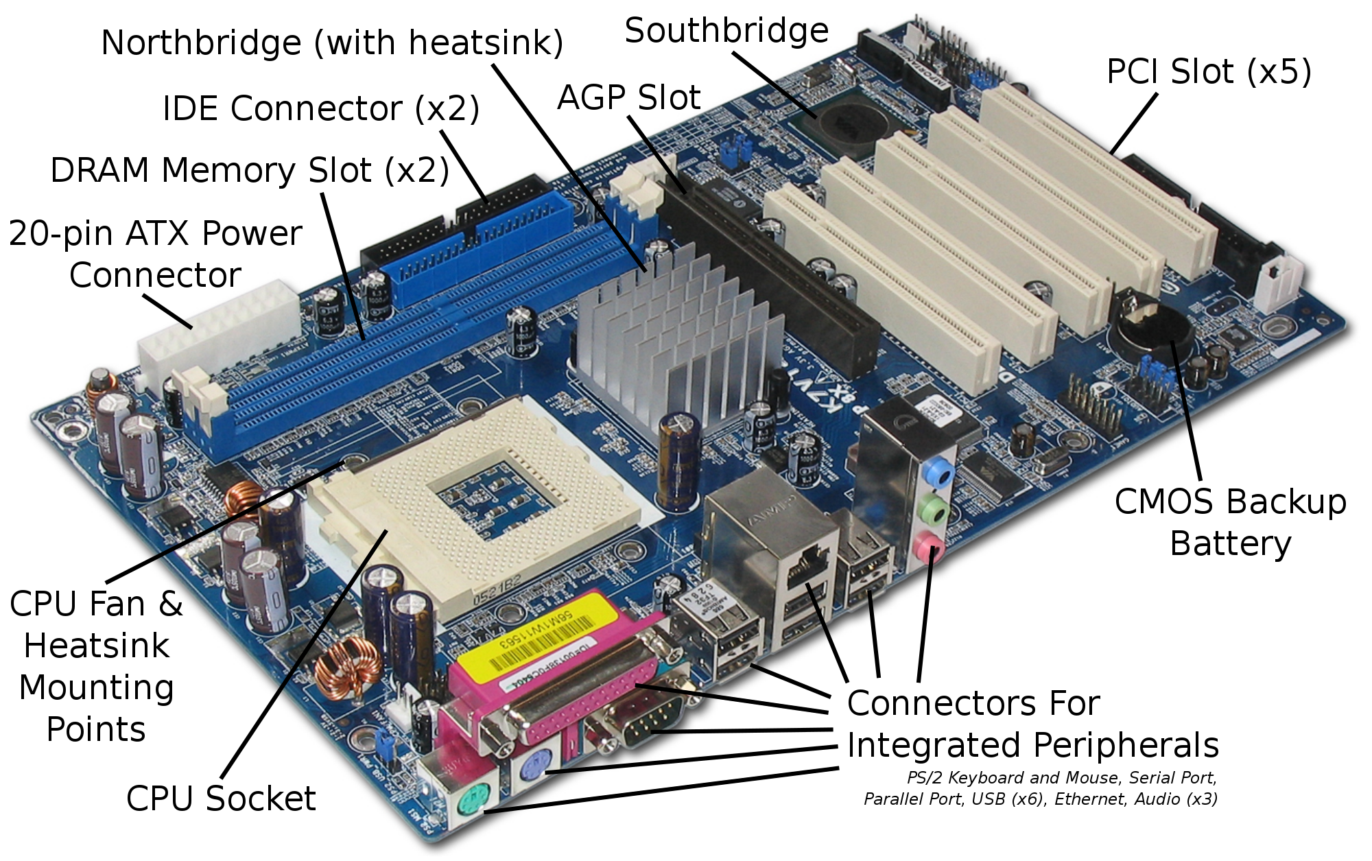 Internal components of a PC