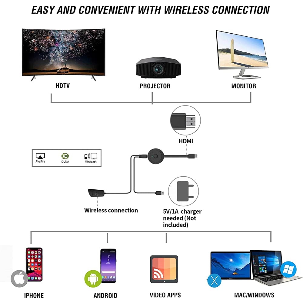 Miracast connection diagram