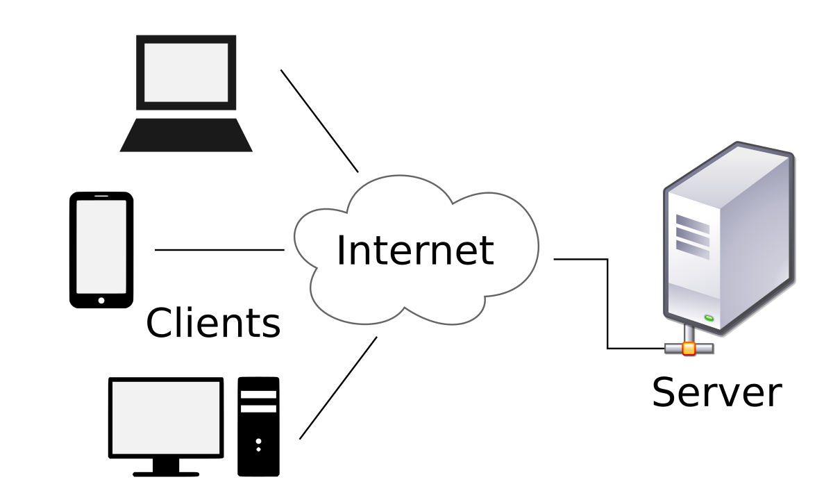 Network diagram showing client configuration and connectivity