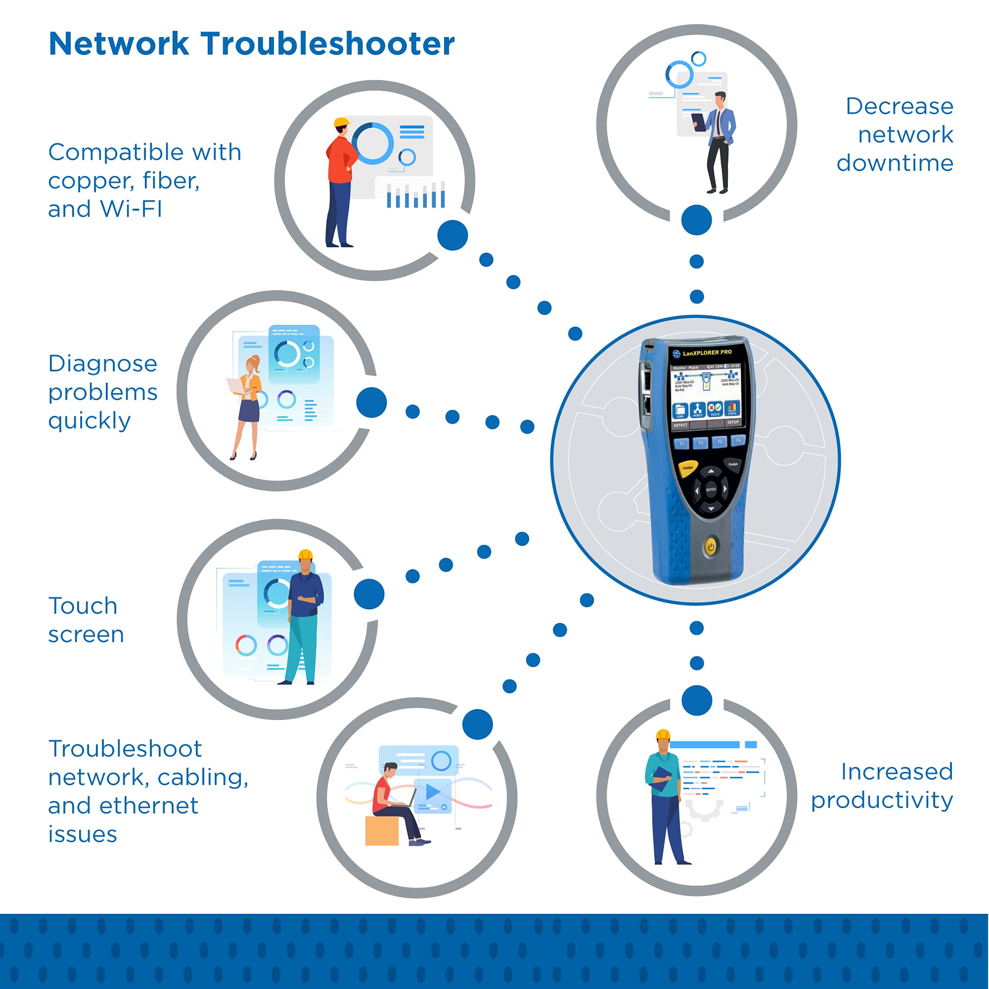 Network troubleshooter screen