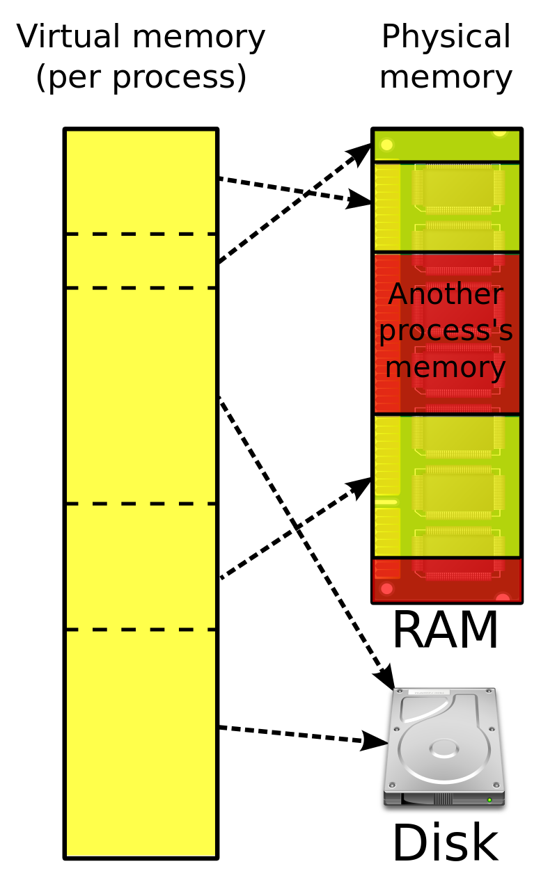 Reset Virtual Memory (Virtual Memory)
Check for faulty hardware (faulty hardware)
