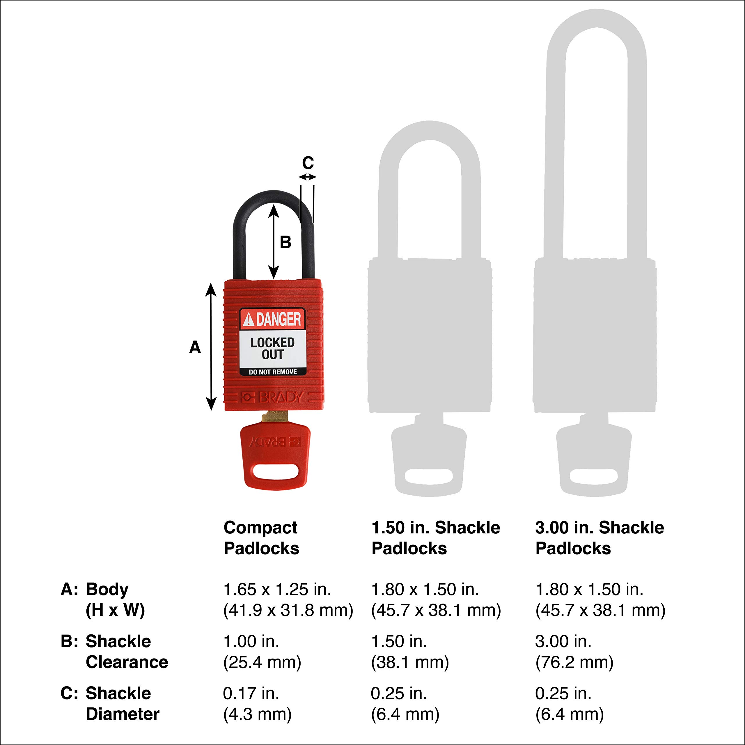 SSL padlock with a red X