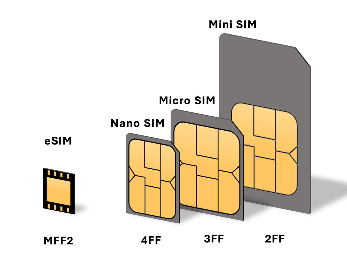 Try using a different SIM card
Update device software to the latest version