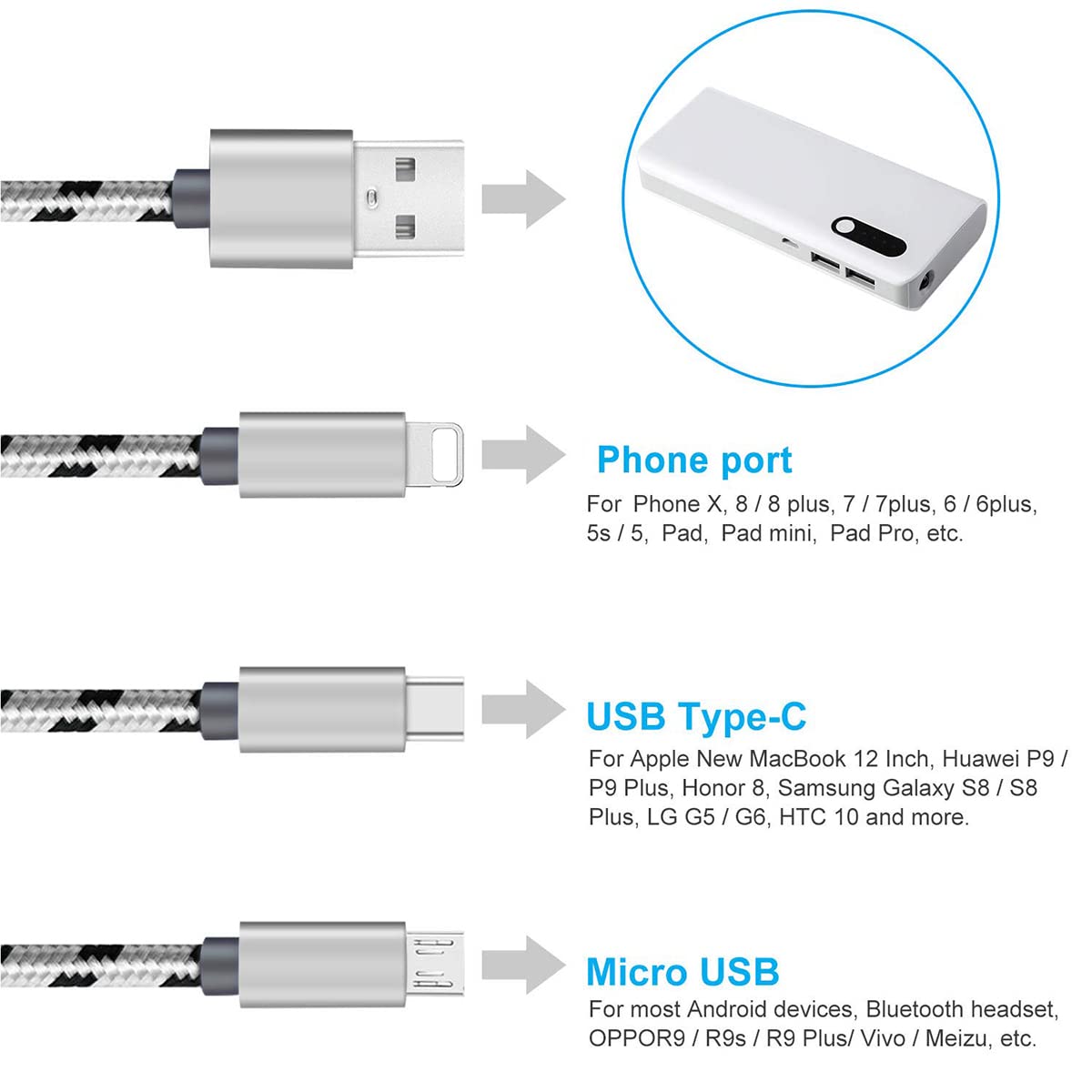 USB cable and different port