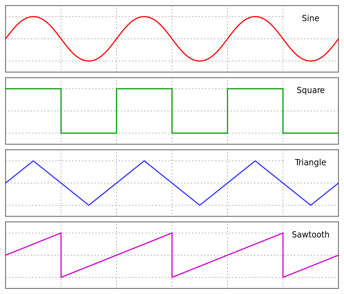 Waveform of an audio file being repaired