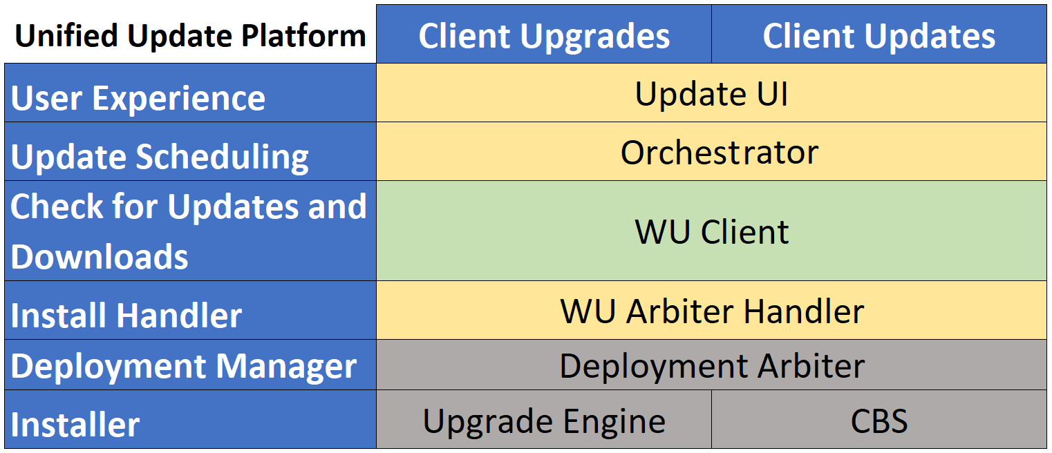 Windows Update and Microsoft Update Catalog interface