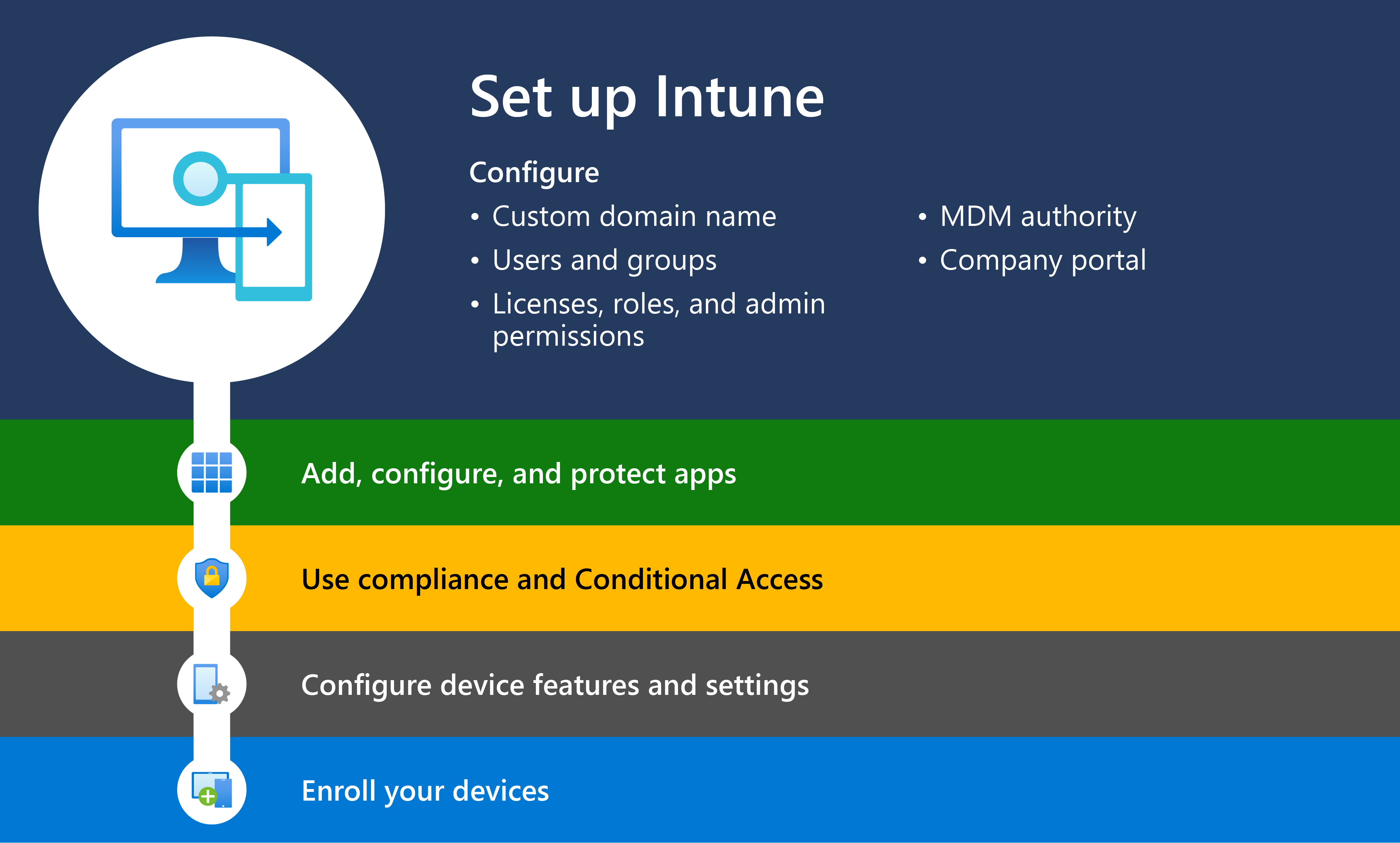 May not cover all possible scenarios
Requires initial setup and maintenance